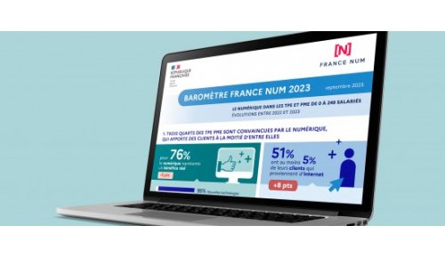 TPE-PME : le point sur leur digitalisation