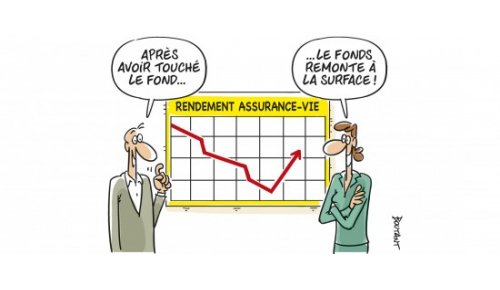 Fonds en euros des assurances-vie